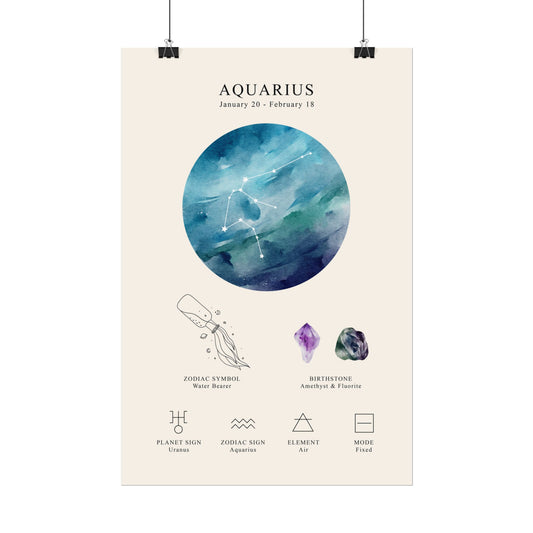 Copy of Zodiac Sign Art Print – Astrology Cheat Sheet Wall Decor for Aquarius Lovers