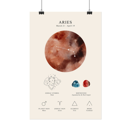 Copy of Zodiac Sign Art Print – Astrology Cheat Sheet Wall Decor for Aries Lovers