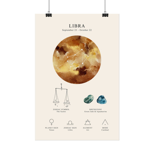 Zodiac Sign Art Print – Astrology Cheat Sheet Wall Decor for Libra Lovers