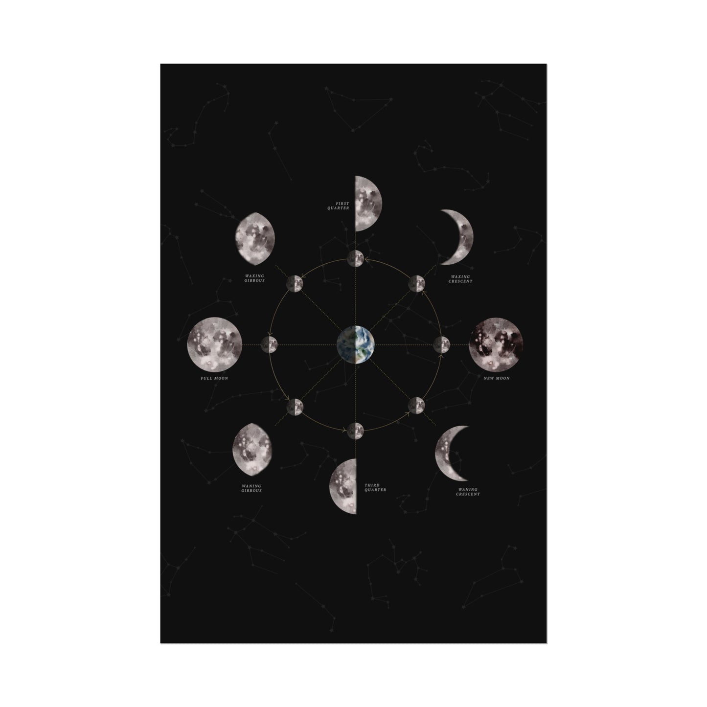 Lunar Phases Art Poster